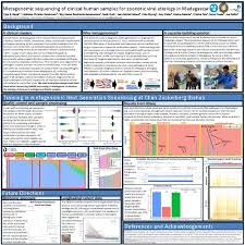Metagenomic Sequencing Of Clinical Human Samples Posters Gates Open Research