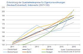 Immofinanzkonzept News