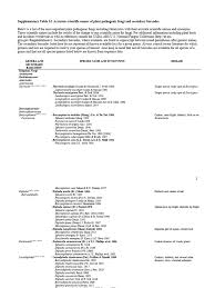 Image result for Metasphaeria diplodiella