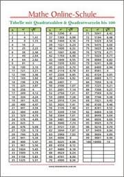 Maßeinheiten tabelle zum ausdrucken : Mathematik Arbeitsblatter Kleine Schule