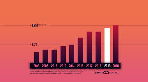 The list has more 2019 films in the top 50 than any other year, with nine in total. Top 10 Warmest Years On Record Climate Central