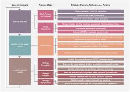 Strategic Planning In 2020 Strategic Planning Process Strategic Planning Template Strategic Planning