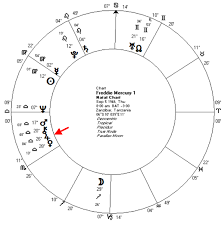 Freddie Mercury The Rectified Birth Chart Pt 1 Astrology
