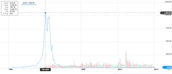 jdsu jds uniphase corp realtime prices trade ideas