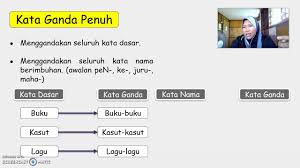 Penggandaan terbahagi kepada empat iaitu : Bahasa Melayu Tingkatan 1 Tatabahasa Kata Ganda Bahagian 2 Youtube
