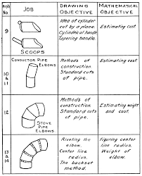 Sheet Metal Drafting Chapter 3 Wikisource The Free Online