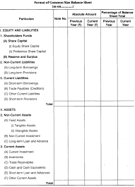 Rbse Solutions For Class 12 Accountancy Chapter 10 Analysis Of Financial Statements Https Financial Statement Analysis Financial Statement Financial Analysis