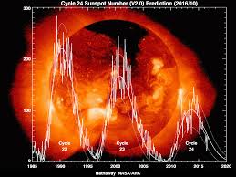 File Solar Cycle Prediction Gif Wikimedia Commons