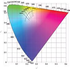 Color Matters Color Kinetics