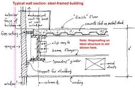 08a 07 Jpg 500 327 Steel Frame Construction Steel Structure Buildings Steel Architecture