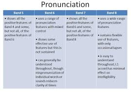 Ielts Speaking Criteria Ielts Advantage