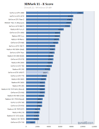 first geforce gtx 1050 ti benchmarks leak online