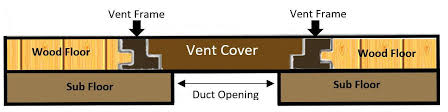 We did not find results for: Wood Designs Flush With Frame Floor Registers