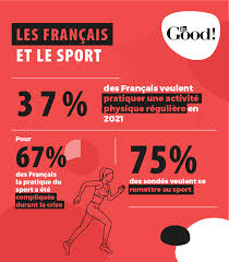 Les activités sportives sont très importantes pour nous, les jeunes, parce que ça nous aide à développer notre corps. Dr Good é¦é¡µ Facebook