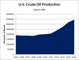 Api Pennsylvanias Energy Story Is Worth Sharing