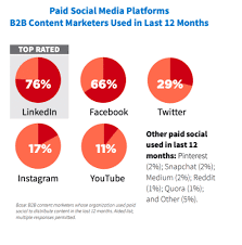 Check spelling or type a new query. 43 Social Media Advertising Stats That Matter To Marketers In 2020