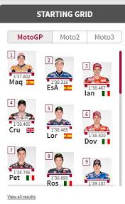 Honda beat street kini ada warna putih. Hasil Kualifikasi Motogp Argentina 2015 Marquez Pole Position Suzuki Aleix Espargaro Kejutan Nomer 2 Iannone 3 Lorenzo 5 Rossi 8 Pertamax7 Com