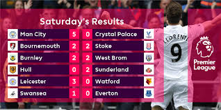 Consult the whole premier league match calendar and times at besoccer. Premier League On Twitter Huge Results At The Bottom And Top Of The Pl On Saturday Reports Reaction Https T Co 5xvaymj9yi