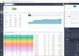 Is a registered investment dealer, a member of the investment industry regulatory organization of canada (iiroc) and a member of the canadian investor protection fund. Questrade Sell Limit Price Highly Traded Penny Stock Today