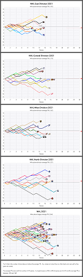 Check spelling or type a new query. Nhl Graphical Standings Feb 14 2021 Hockey