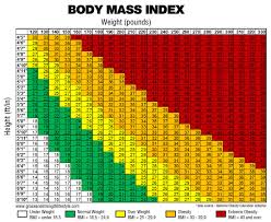 Organized Find Your Bmi Chart 2019