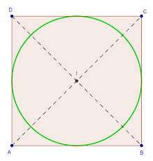 Is that quadrant is quadrant (region of the cartesian plane) while quadrat is square. Inkreis
