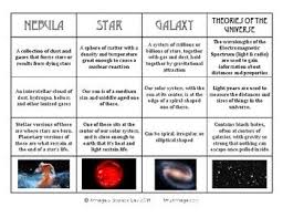 Card Sort Characteristics Of The Universe Star Nebula Galaxy Universe Sorting Cards Sorting Nebula