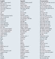 Check spelling or type a new query. Costa Rica Basic Survival Phrases Translations From Spanish To English Idioms Information About Costa Rica Spanish Language Info Facts Words Phrases