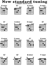 F#m11 guitar chord on new standard tuning f#m11 for guitar on new standard tuning (cgdaeg) has the notes f# a c# e b and can be played 5 different ways. New Standard Tuning And Its Discontents Music Theory Guitar Guitar Tuning Free Jazz