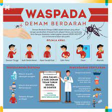 Demam berdarah melalui gigitan nyamuk. Pemdaprov Jabar Tidakmudiktidakpiknik Pa Twitter Di Musim Penghujan Seperti Ini Nyamuk Aedes Aegypti Makin Getol Keluar Mencari Mangsa Lhoo Harap Berhati Hati Dengan Penyakit Demam Berdarah Dengue Ya Wargi Jika