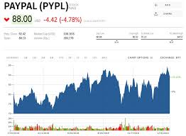 Paypals Venmo Is Showing No Signs Of Slowing After