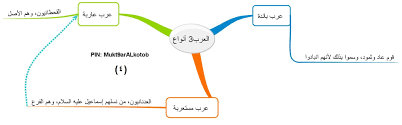 4 اقتباس من الكتاب عن العرب ويقسم العرب إلى ثلاث أنواع