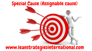 Special Cause Assignable Cause Variation Sixsigma Cause Causeandeffect Quality Special Sigma Distinguish Between