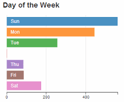 d3 js tips and tricks add a row chart in dc js