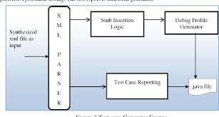 A testbed for trying and sharing various stuff. Pdf Creation Of A Test Bed Environment For Core Java Applications Using White Box Testing Approaches Semantic Scholar