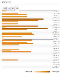 bitcoin price prediction btc usd bulls push the price