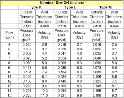 heat pipe heat pipe sizing