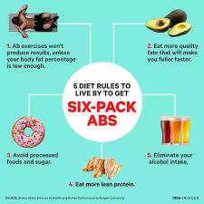 You eat six times a day and don't count calories, because portion control is built into the program. Does Egg Yolk Not Good When Trying To Achieve Six Pack Abs Quora