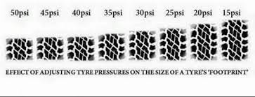 Lets Talk Tyre Pressures Eureka