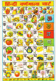 Hindi alphabet poster chart | hindi poster printable | hindi varnamala print. Hindi Aksharmala And Varnamala Chart Oppidan Library