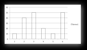 Working With Charts Xlsxwriter Documentation