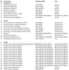 The malaysian employment market has been stable in recent years. Labour Cost In Malaysia Paklut