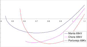 A great adventure between a yankee penguin and a . 3 Curvas Qv Del Sni Para Un Escenario Hidrologico Seco Download Scientific Diagram