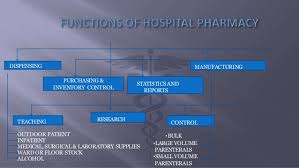 Organization Structure Of Hospital Pharmacy