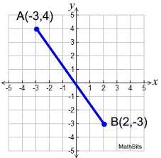 How to calculate the length of a line segment? Distance Formula Mathbitsnotebook Geo Ccss Math