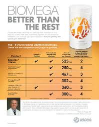 Login Media Center Usana Health Sciences Usana True Health