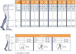 For calf measurements, measure at the thickest point. Sigvaris Size Charts Compression Stockings