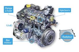 J'ai pris le risque surtout qu'il s'agit d'un modèle bien équipé dynamique ect.puis 600€ la voiture même si je met un moteur. Diesels Psa Renault La Liste Des Pannes Recurrentes Depuis 2010