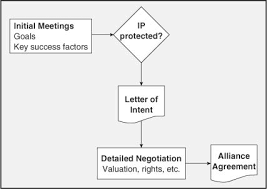 4 india shipments available for advantech alliance sdn. Sage Books Cases In Alliance Management Building Successful Alliances