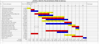 Image result for FOTO PENGAWASAN PROYEK KONSTRUKSI